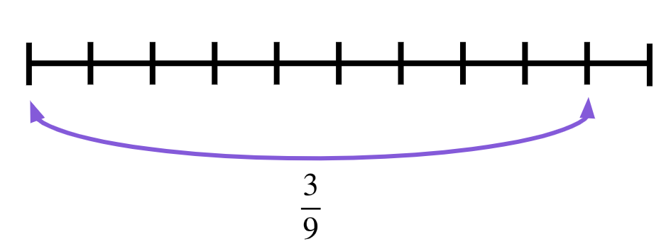 An image in a quiz