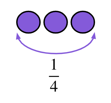An image in a quiz