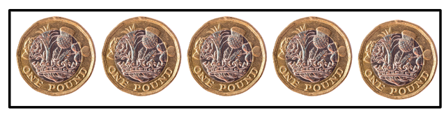 The image represents the whole. How many £1 coins would be equivalent to <Math> \frac{4}{5} </Math> of the whole?