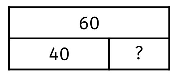 What is the missing part in this bar model?