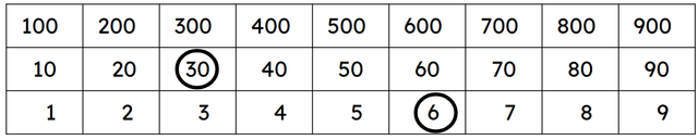 Which representation matches the number on the chart correctly?
