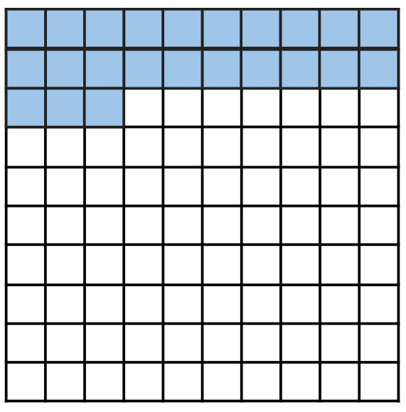 An image in a quiz