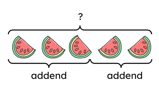 An image in a quiz