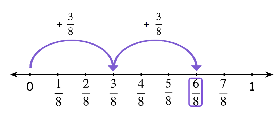 An image in a quiz