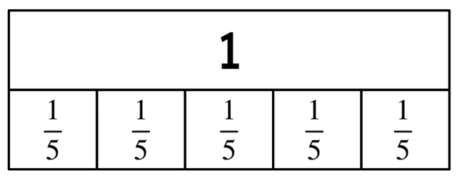 How could we show the whole represented in this bar model using fraction notation?