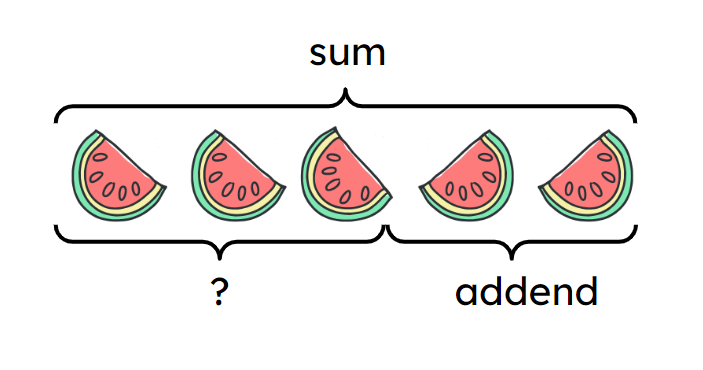 An image in a quiz