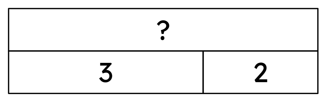An image in a quiz