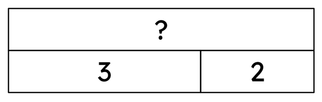 What is the missing number in this bar model?