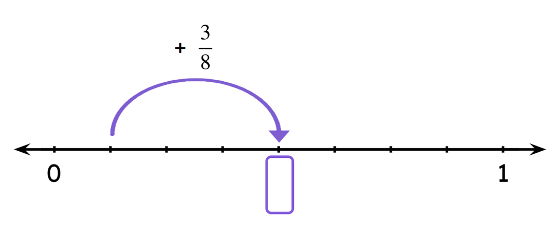 An image in a quiz