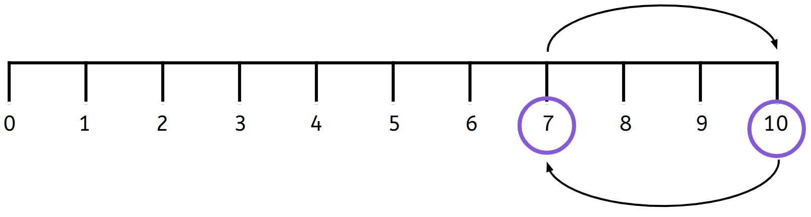 An image in a quiz