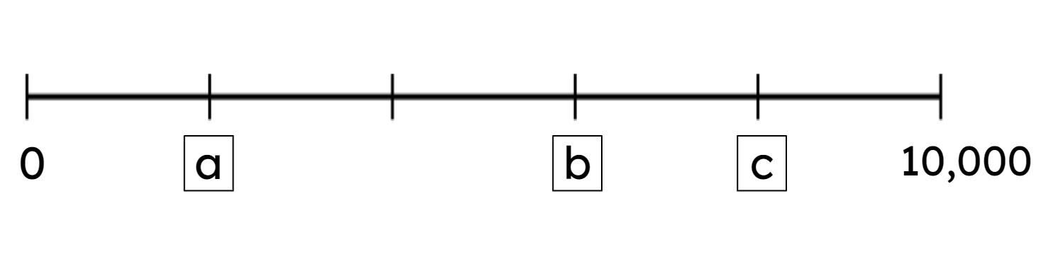An image in a quiz