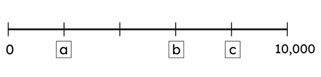 Read the scale. There are three intervals marked with a letter. Match the letter to the number it represents on the scale.
