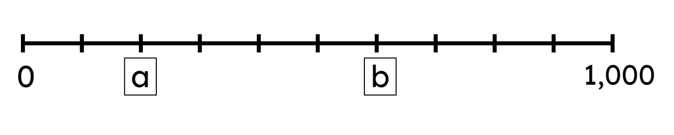 An image in a quiz