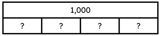 Look at the bar model. Which equations can be formed from the bar model?
