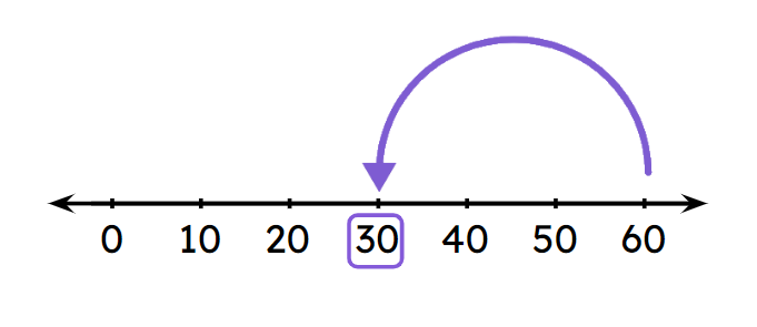An image in a quiz