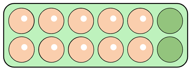 A full box of eggs contains 12 eggs. First there were 10 eggs in the box, then 4 were used to make pancakes. Which equation matches this problem?