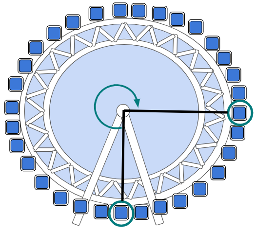 Look carefully at the image of the wheel and the arrow. Complete the sentence. This shows a __________ turn.