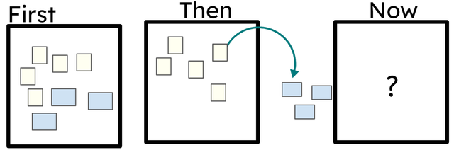 This story represents books on a bookshelf. Which equation matches the story?