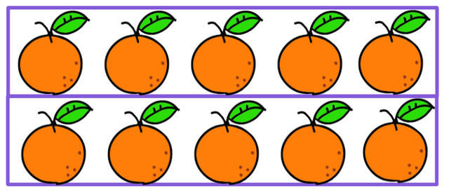 Here are 2 groups of 5 ripe oranges. Select the correct multiplication equation which represents this.