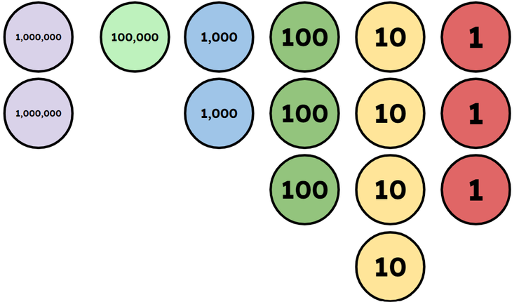 An image in a quiz