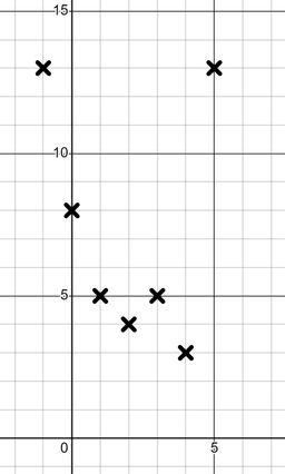 An image in a quiz
