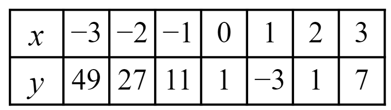 An image in a quiz
