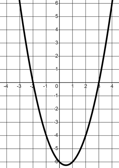 An image in a quiz