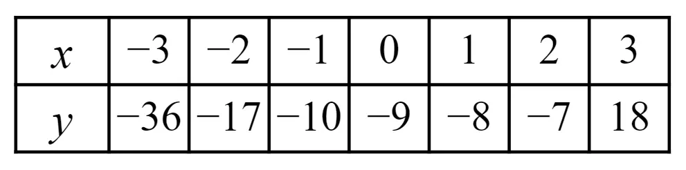 An image in a quiz