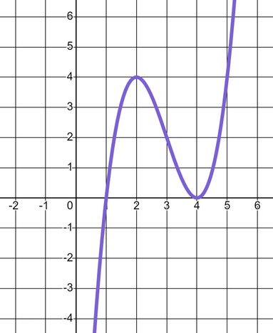 An image in a quiz