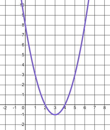 An image in a quiz