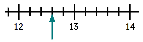 An image in a quiz