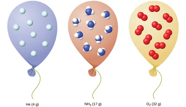 Three balloons are filled with neon, methane and oxygen, respectively. Why would you expect the substance in the methane filled balloon to have the highest boiling point?