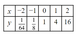 An image in a quiz