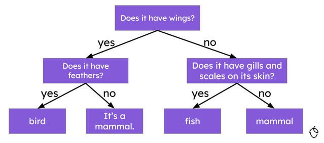 What is the image an example of?