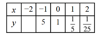 An image in a quiz