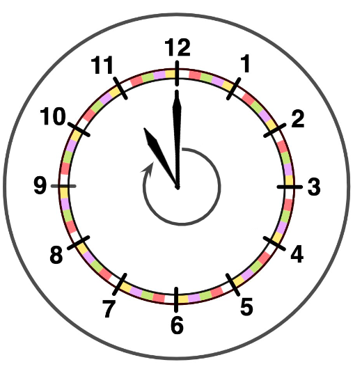 An image in a quiz