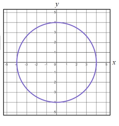 An image in a quiz