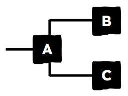 An image in a quiz