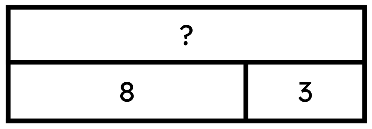 An image in a quiz