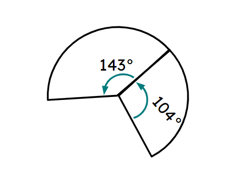 An image in a quiz