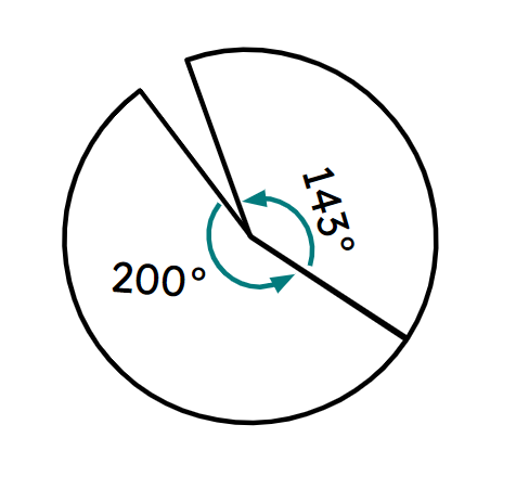 An image in a quiz