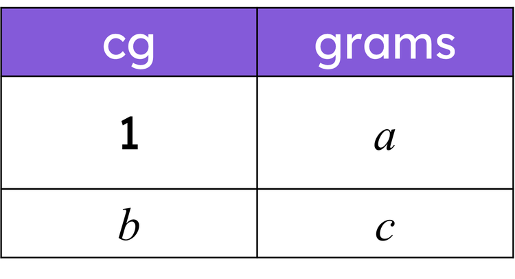 An image in a quiz