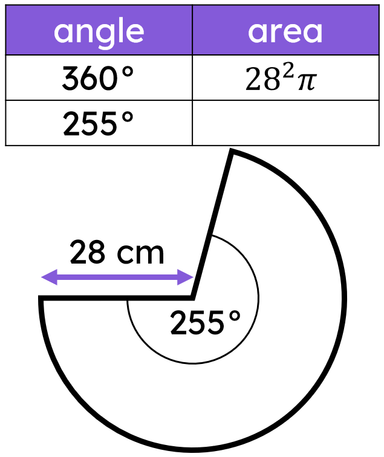 An image in a quiz