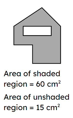 Which descriptors of this shape are correct?