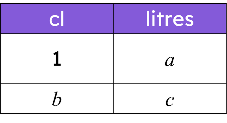 An image in a quiz