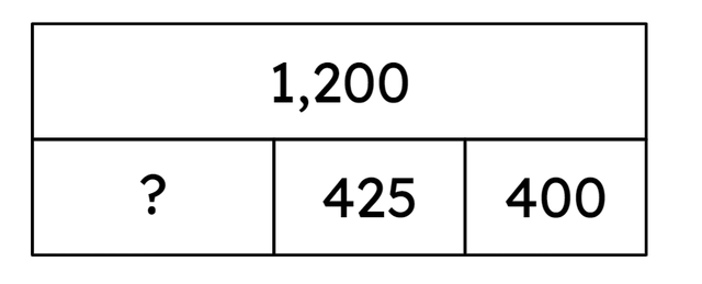 What is the missing part in this bar model?