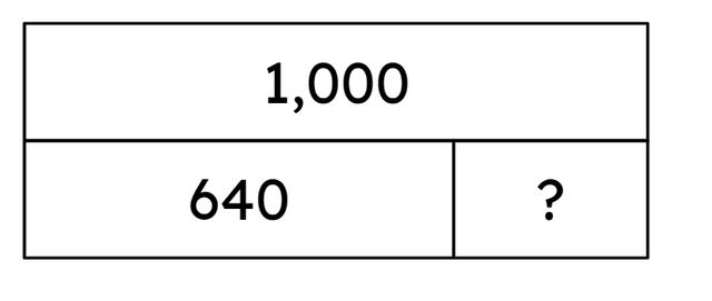 What is the missing part in this bar model?