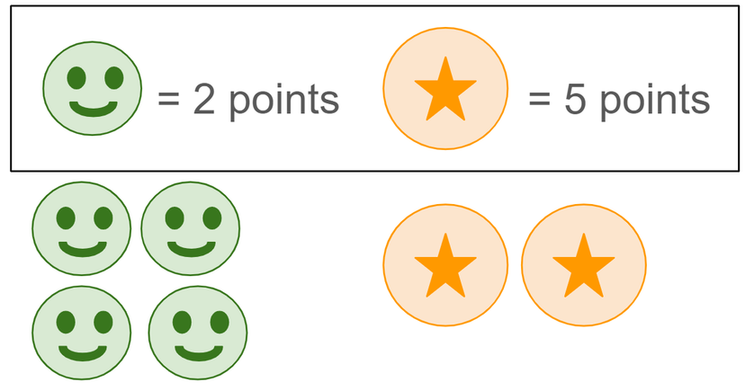 An image in a quiz