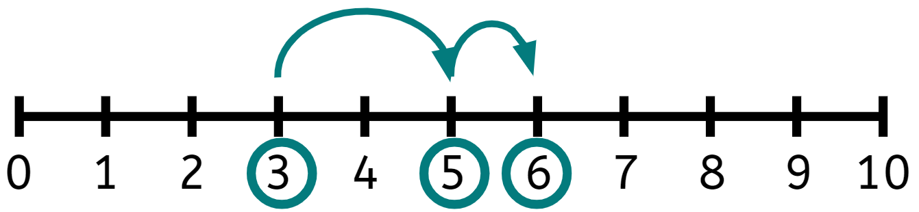 An image in a quiz