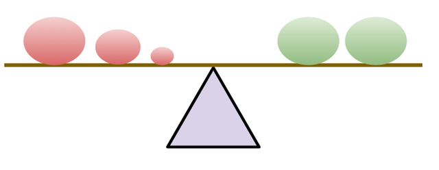 Scale A
